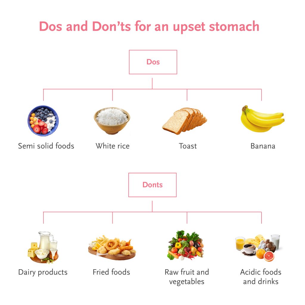 food for upset stomach, food to avoid with upset stomach, food good for stomach