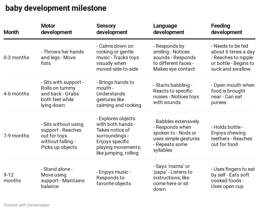 A Quick Guide to Baby's First-Year Milestones