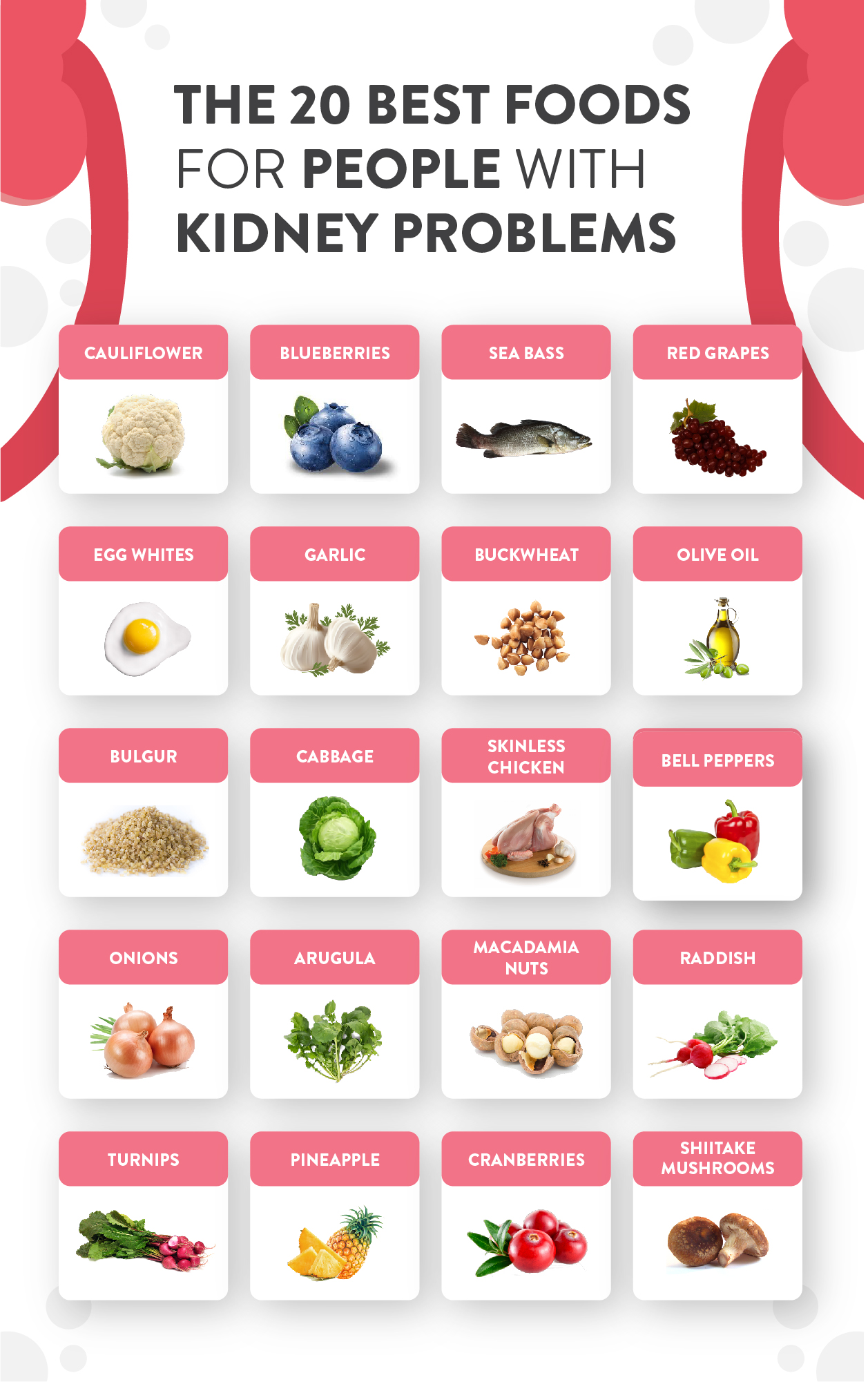 Dializės paciento dietos planas: 20 geriausių maisto produktų