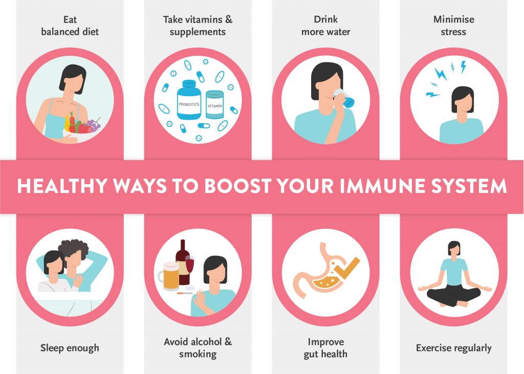 How To Boost Your Immune System How To Boost Immunity Ck Birla Hospital