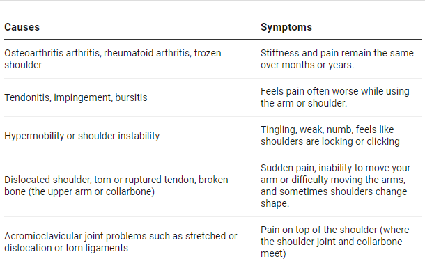 Top 5 Home Remedies for Shoulder Pain Relief