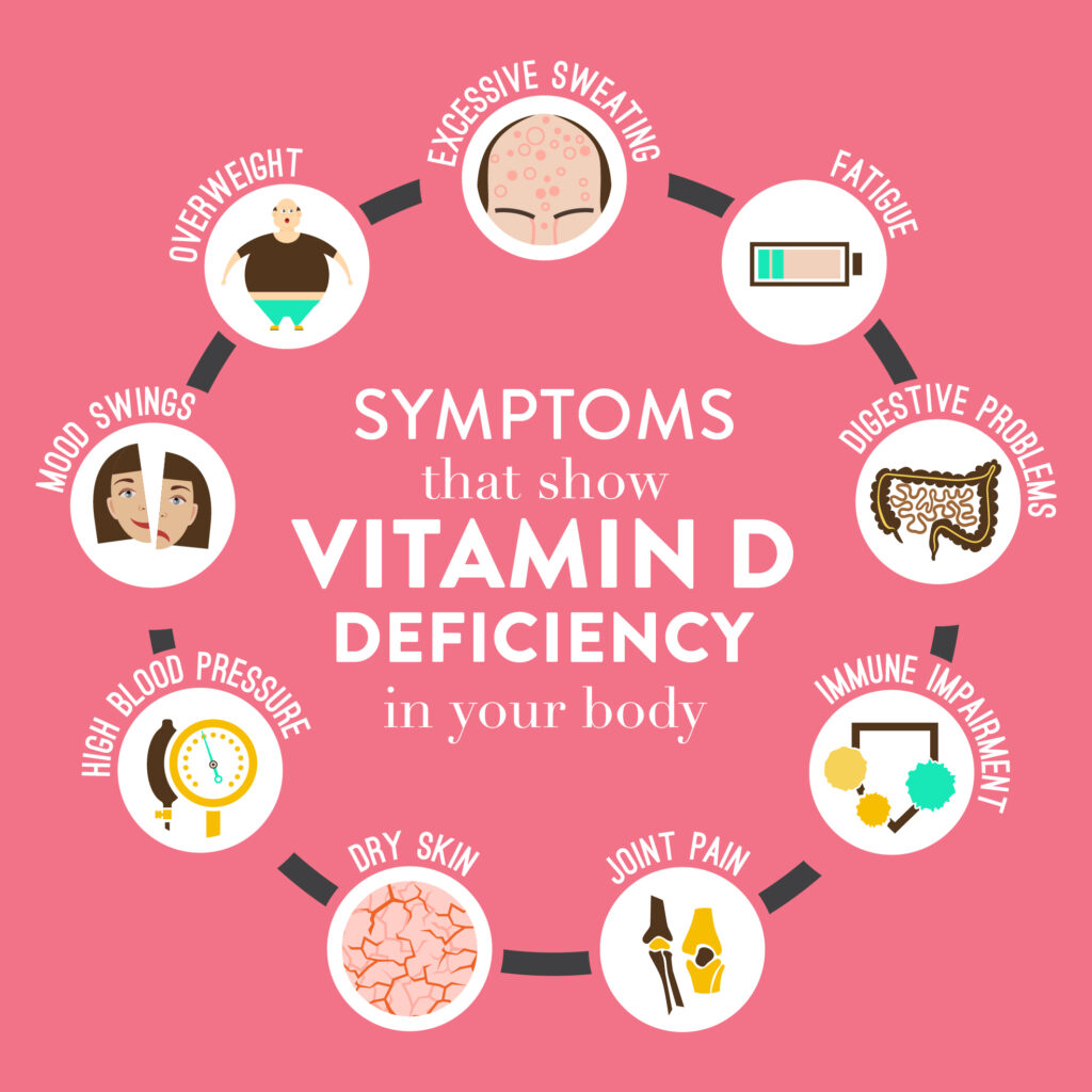 presentation of vitamin d deficiency