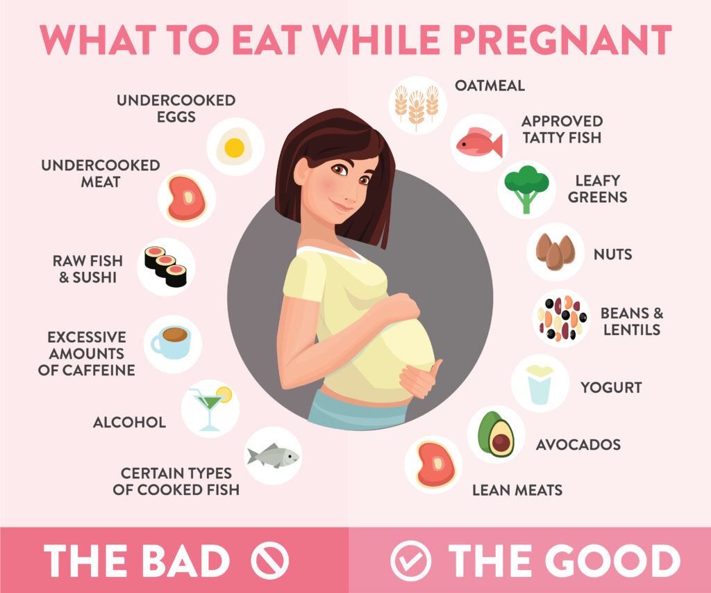List of Foods to Eat and avoid When You’re Pregnant infographic