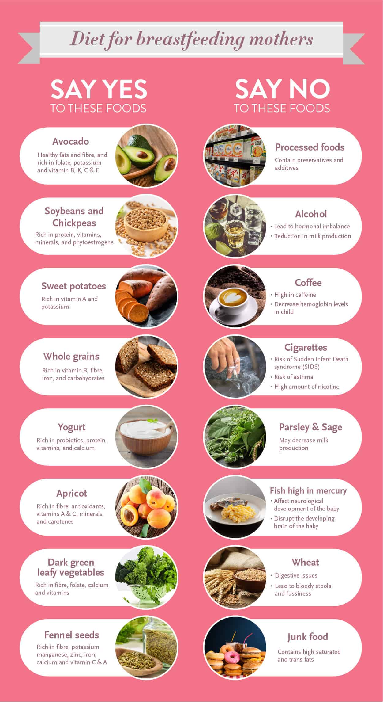 Diet Chart For Mother Pdf