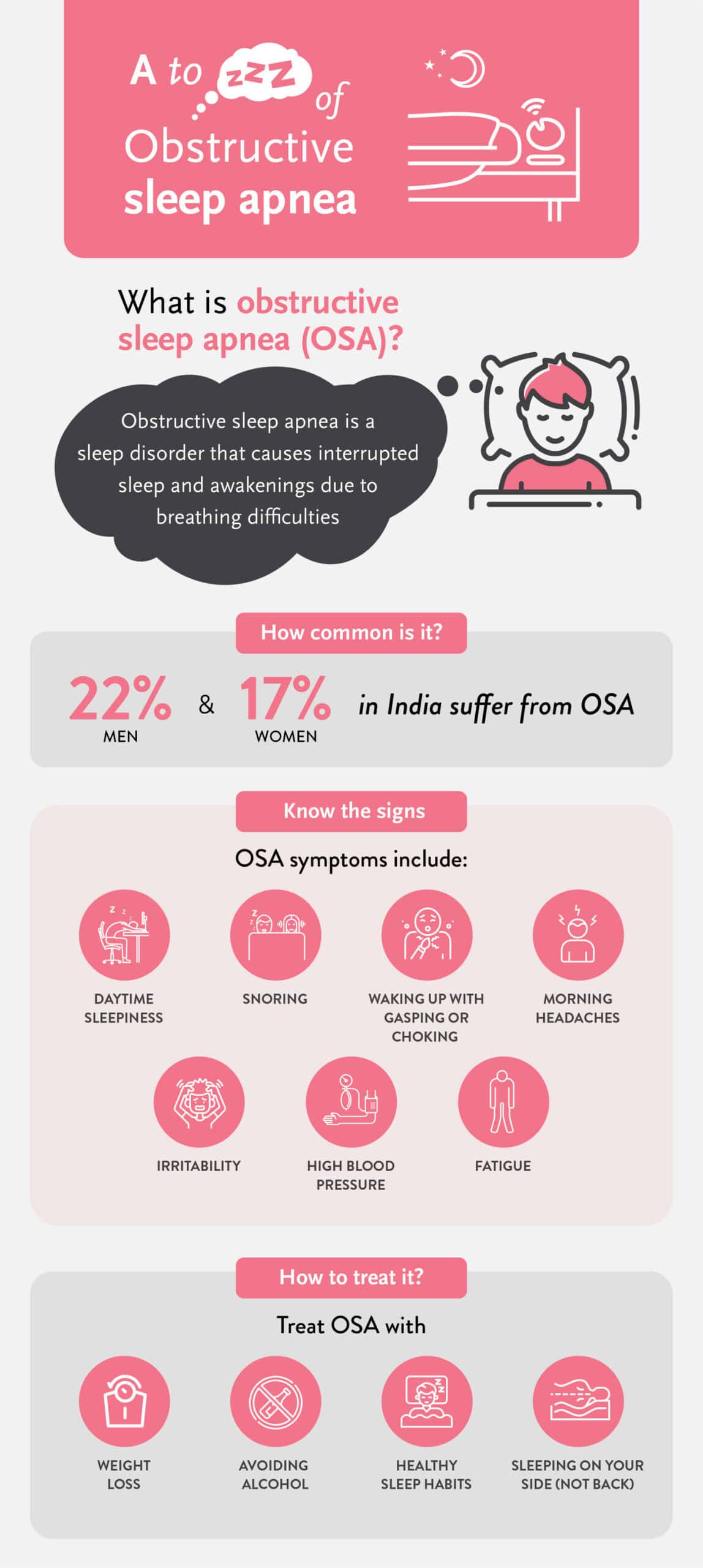 Obstructive Sleep Apnea Infographic