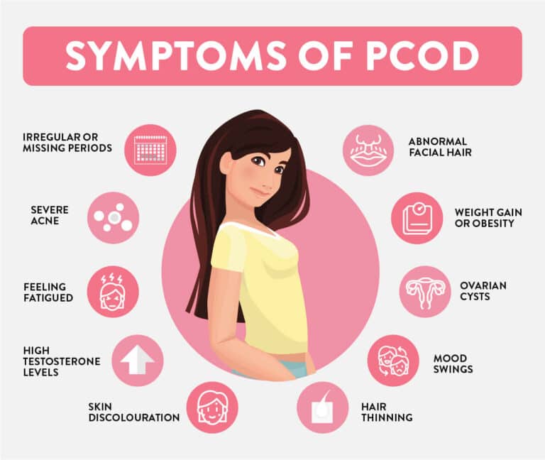 PCOD & PCOSDifferent or Same CK Birla Hospital