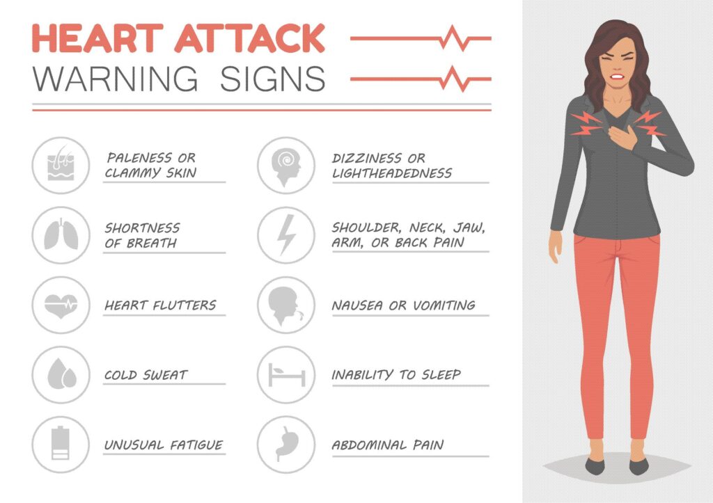 warning signs of heart attack