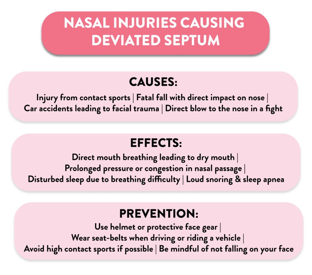 Infographic showing causes effects and prevention for deviated septum