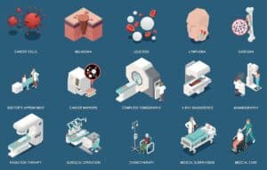 Sarcoma treatment