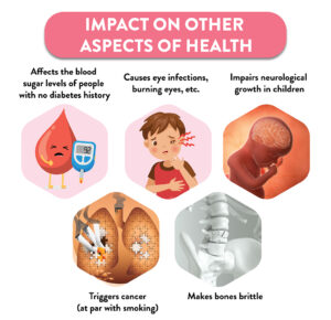 air pollution Impact-on-other-aspects-of-health
