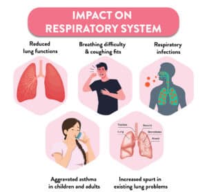 Impact-on-respiratory-system