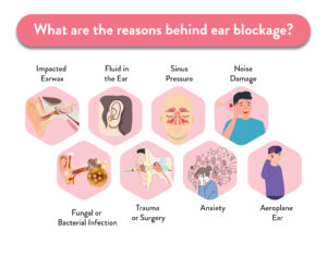 What are the reasons behind ear blockage