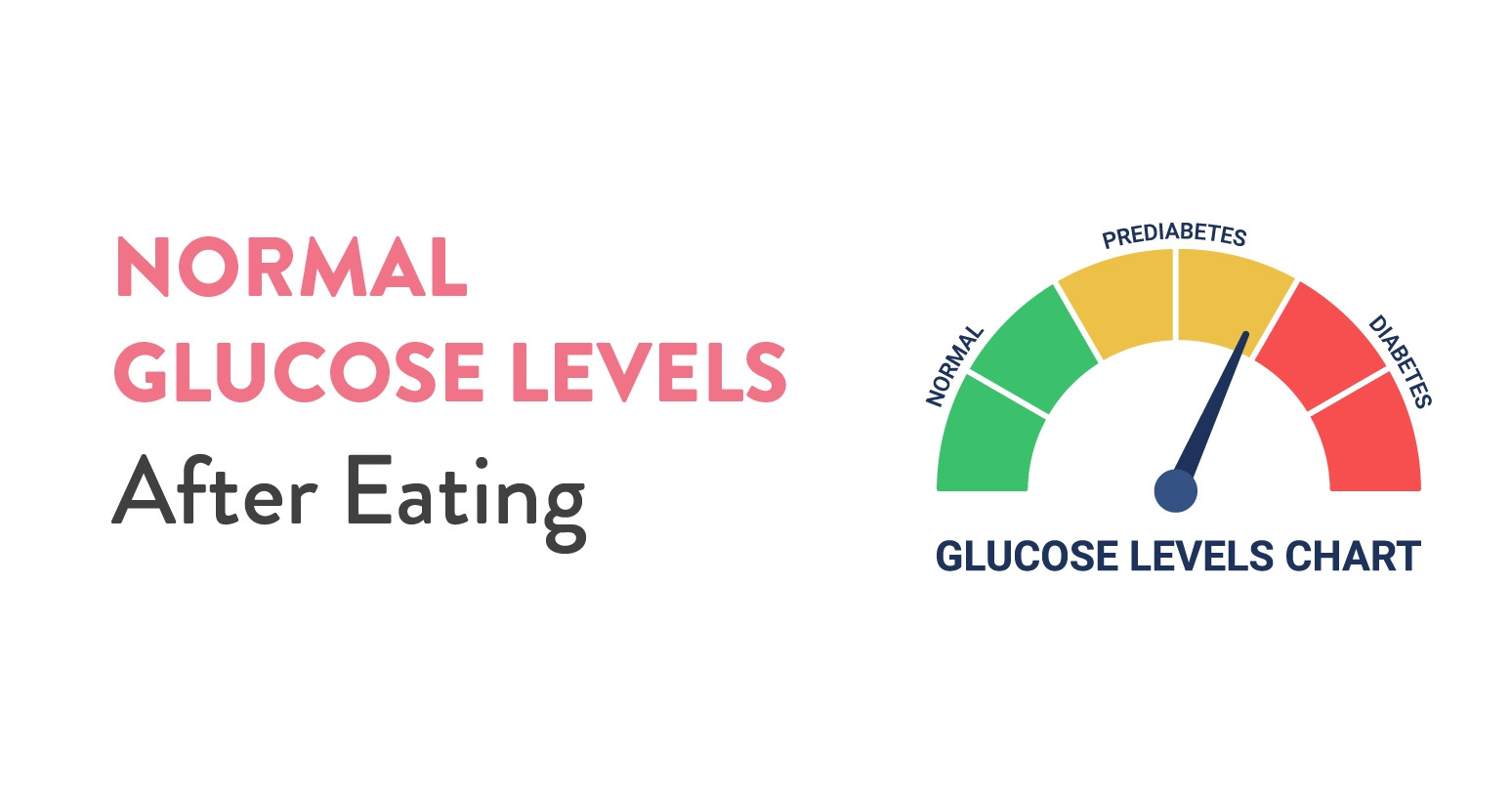 Normal Glucose Levels After Eating