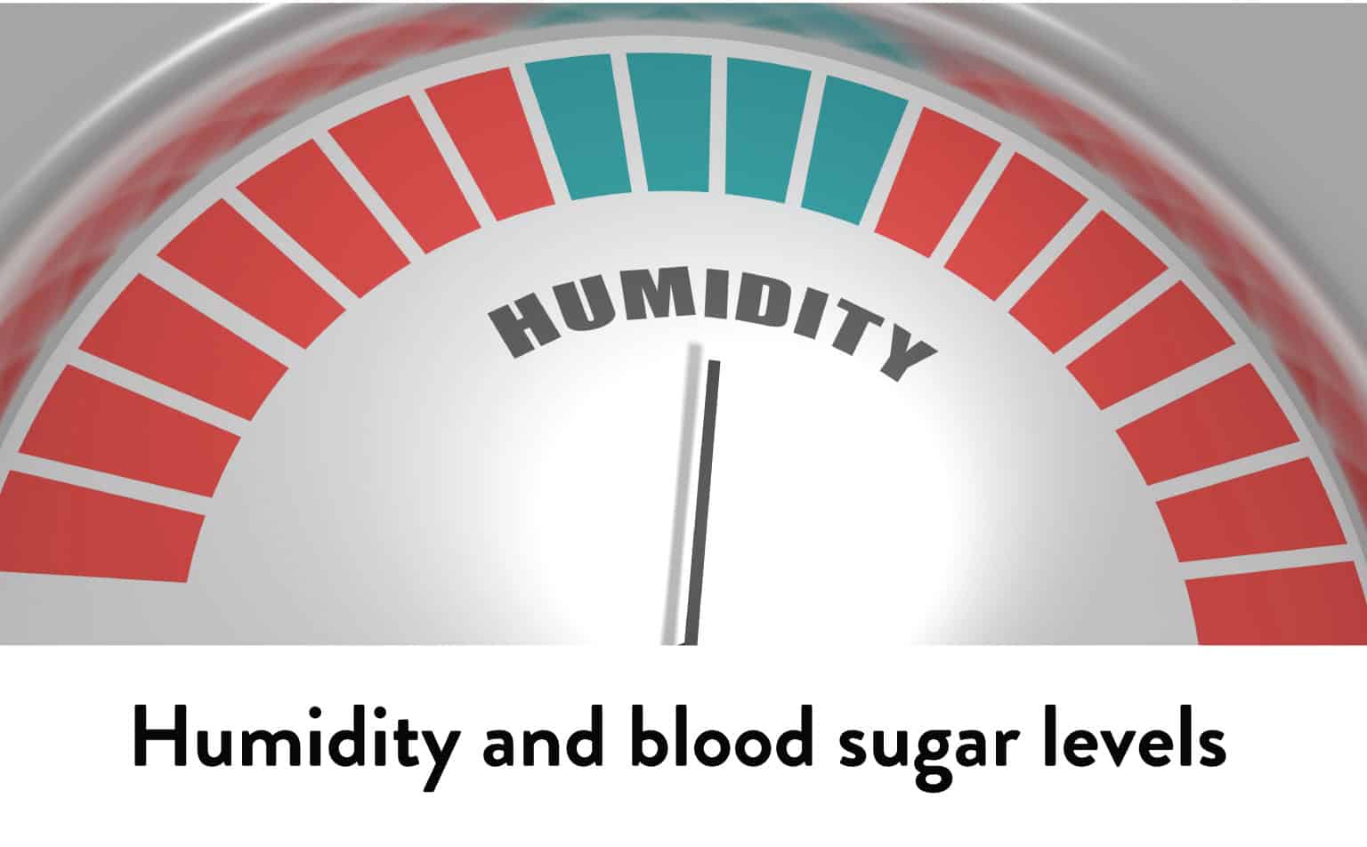 Humidity and Blood sugar levels